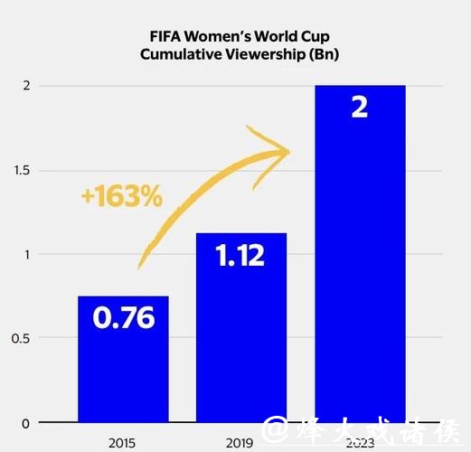 揭秘世界杯全球投注额的巨大影响与趋势
