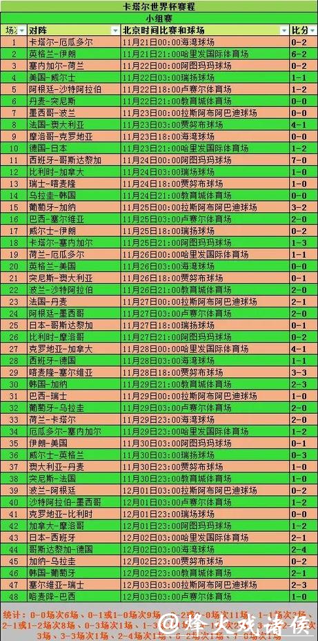 全面解析世界杯球队表现及数据统计